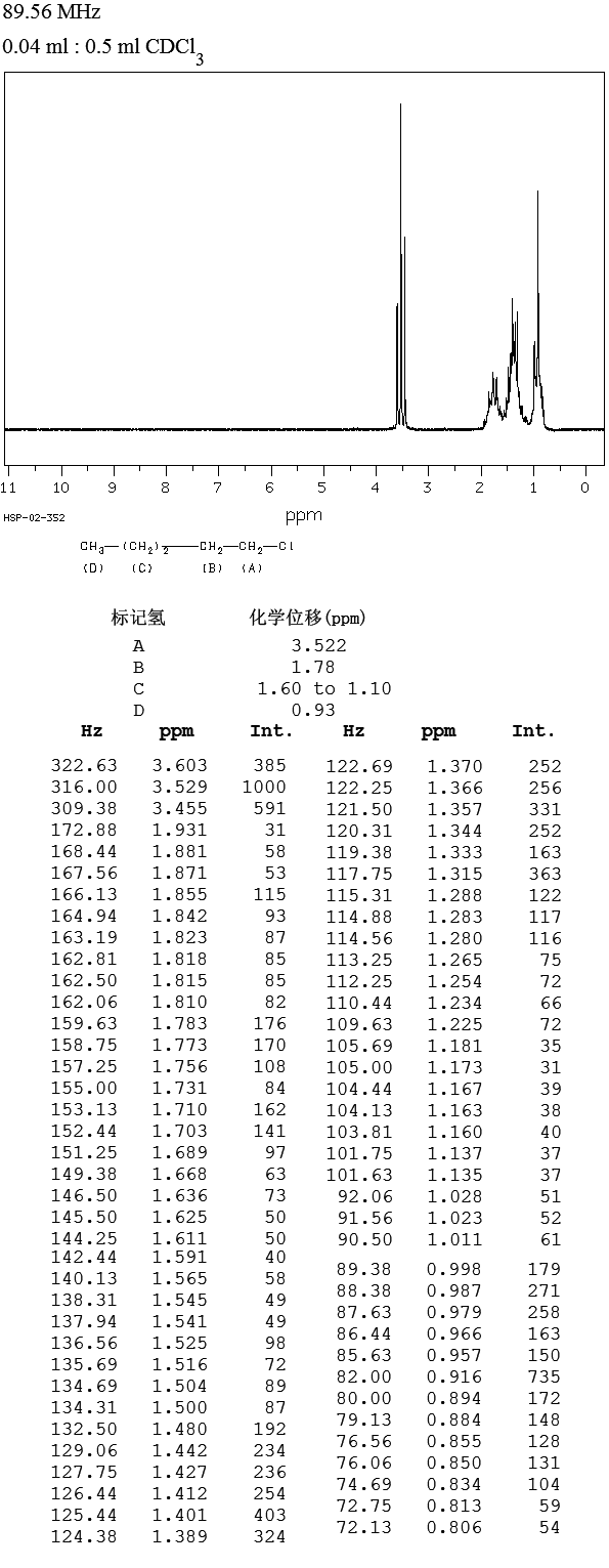氯代正戊烷_1HNMR