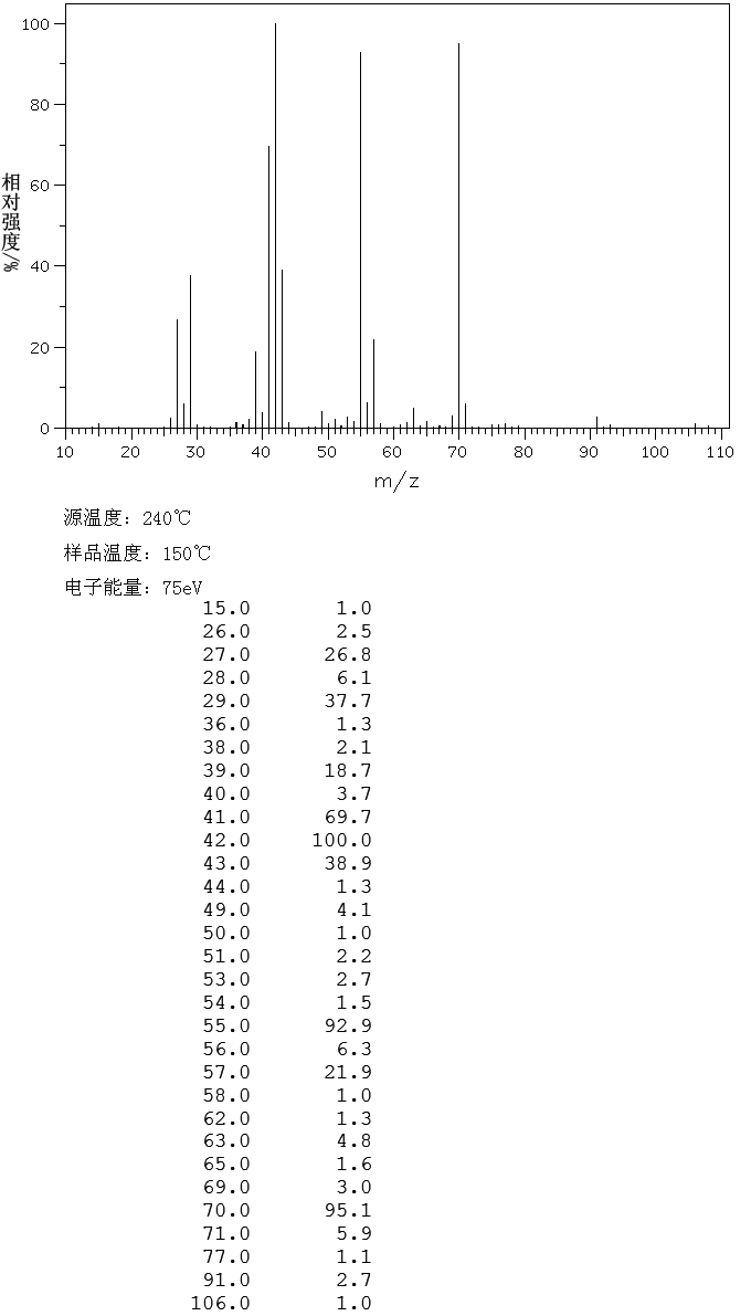 氯代正戊烷_MS