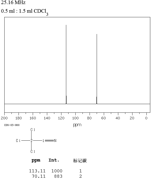 Trichloroacetonitrile_13CNMR