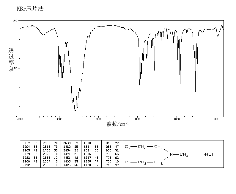 Chlormethine hydrochloride_IR2