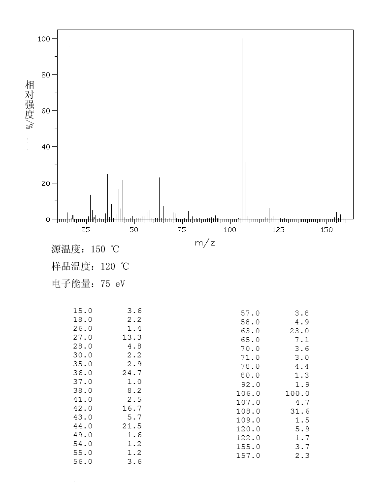 Chlormethine hydrochloride_MS