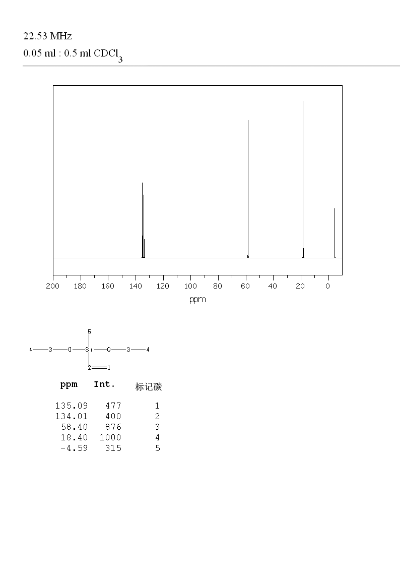methylvinyldiethoxysilane_13CNMR