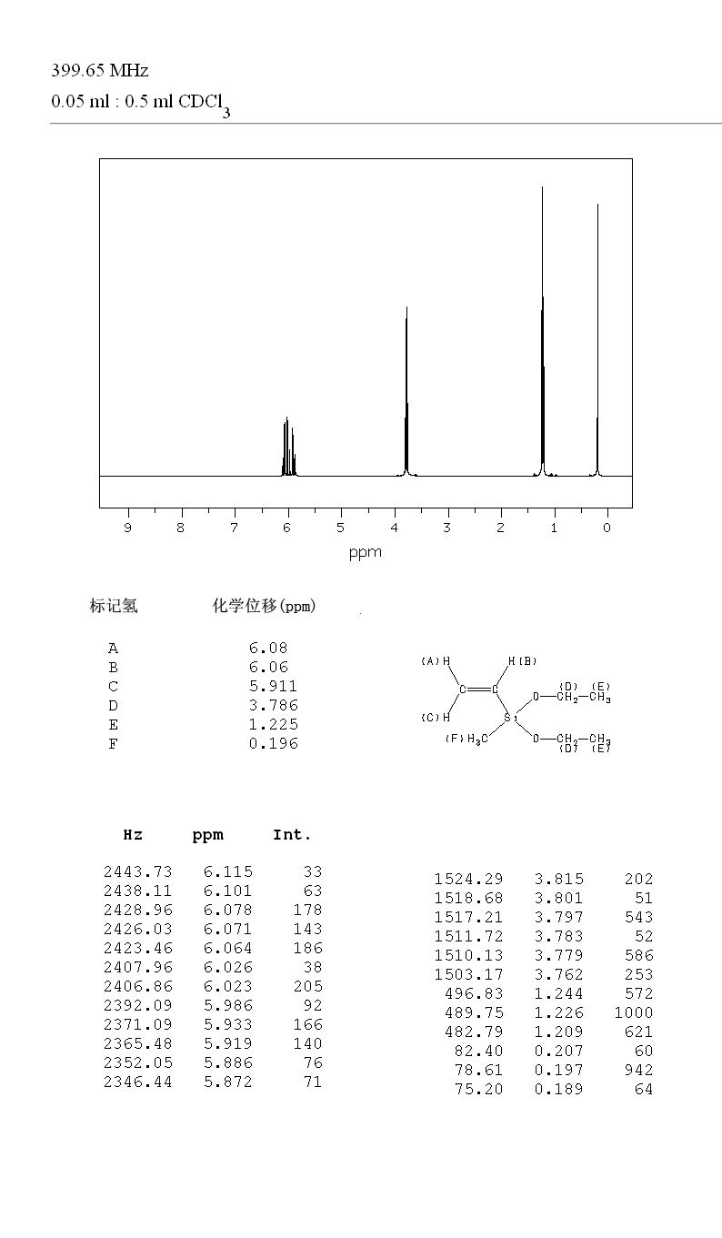 methylvinyldiethoxysilane_1HNMR
