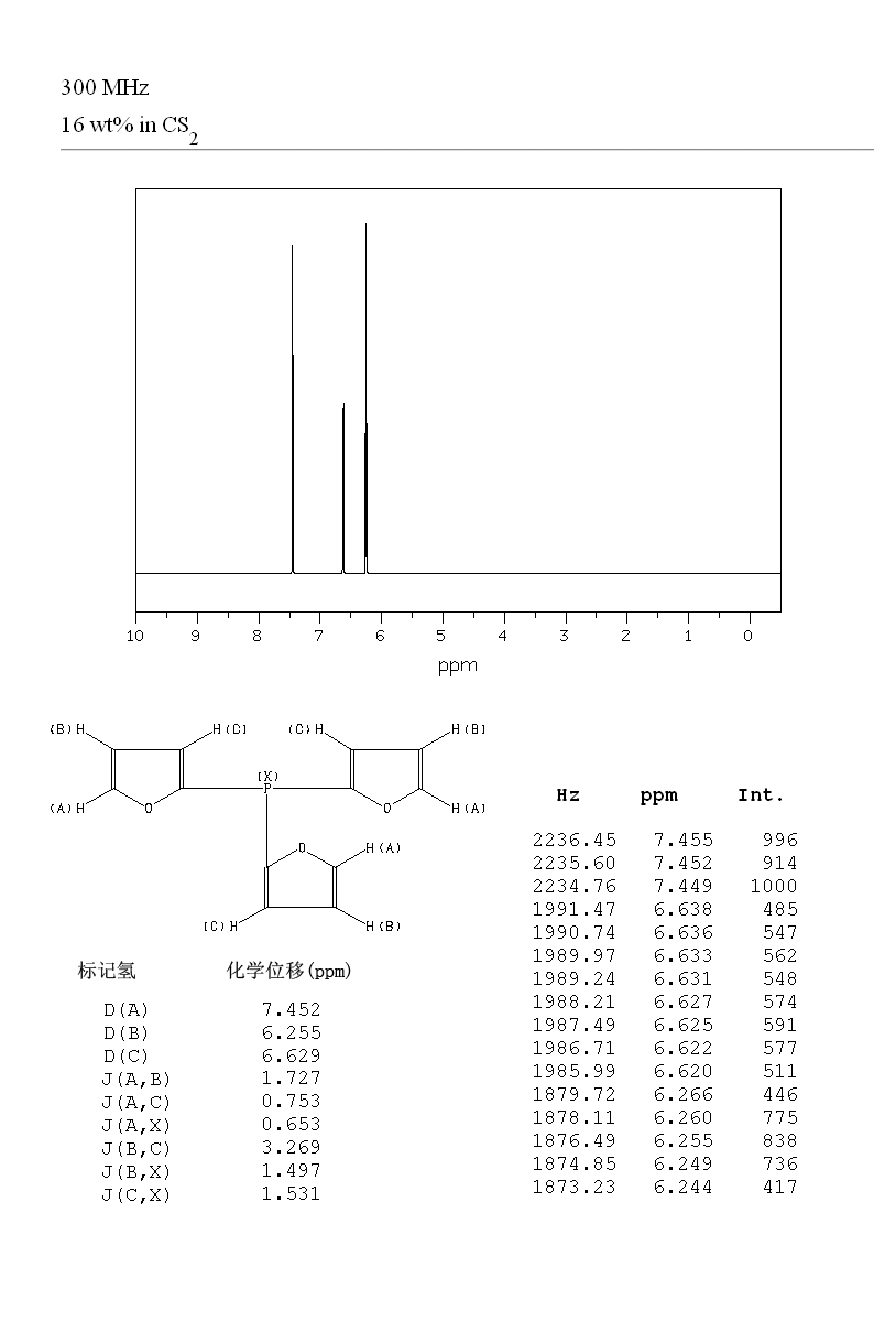 Tri(2-furyl)phosphine_1HNMR