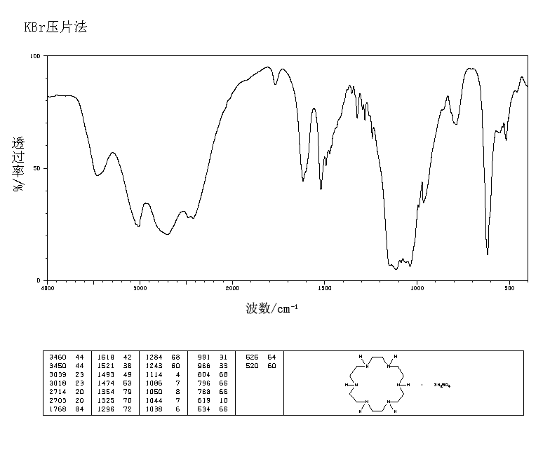 hexacyclen trisulfate_IR1