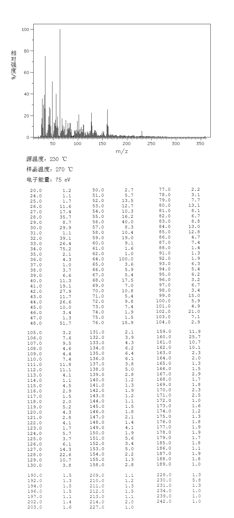 hexacyclen trisulfate_MS