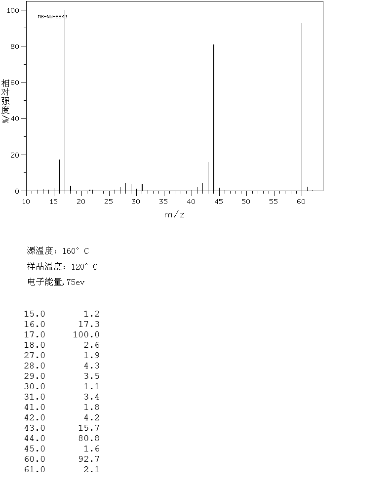尿素_MS