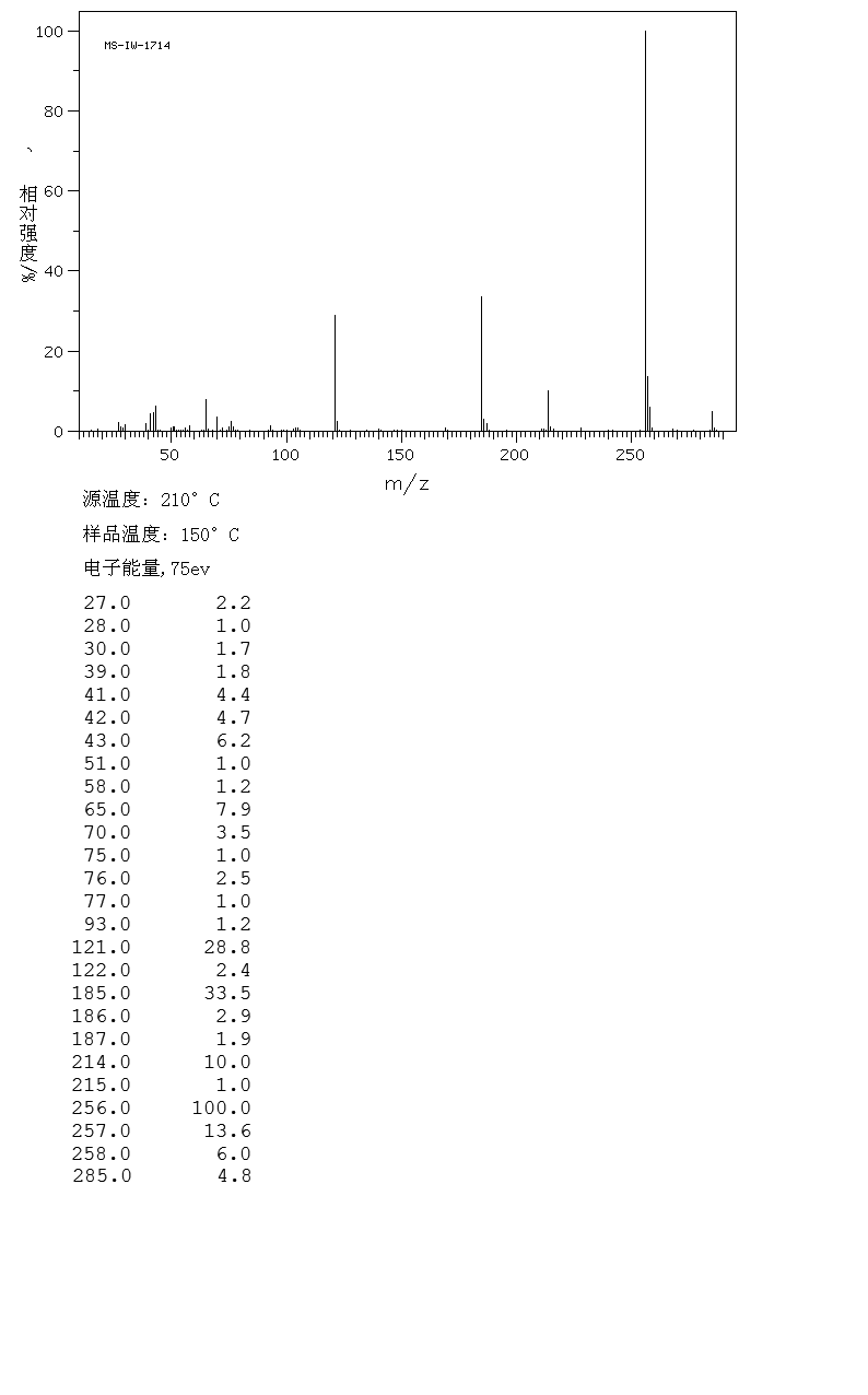 probenecid_MS
