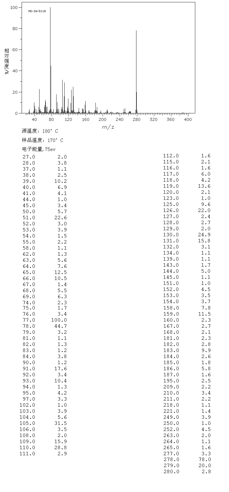 (+/-)-Sulfinpyrazone_MS
