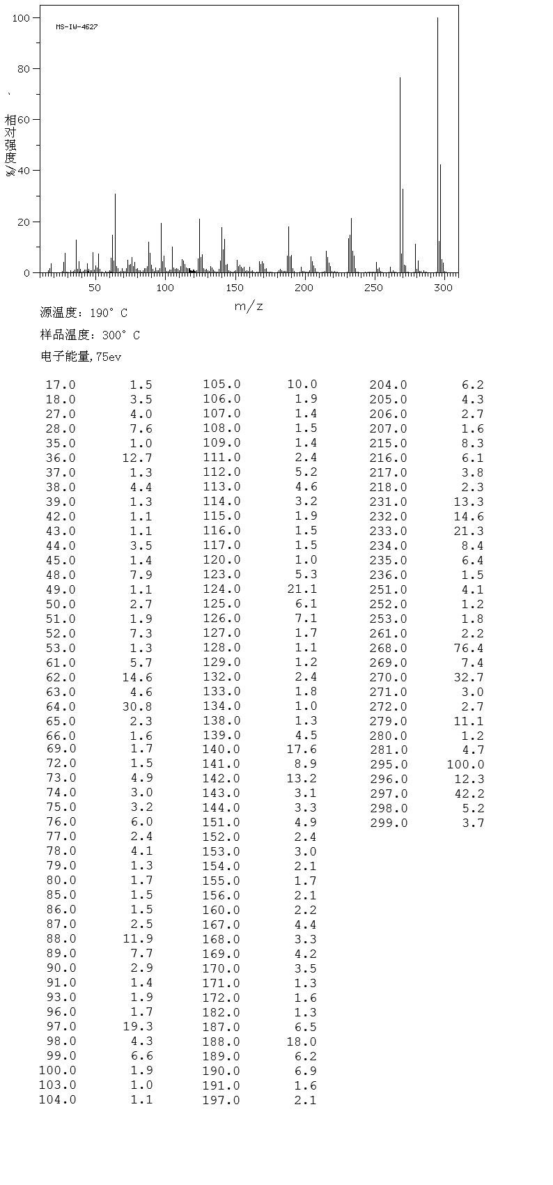 氯噻嗪_MS