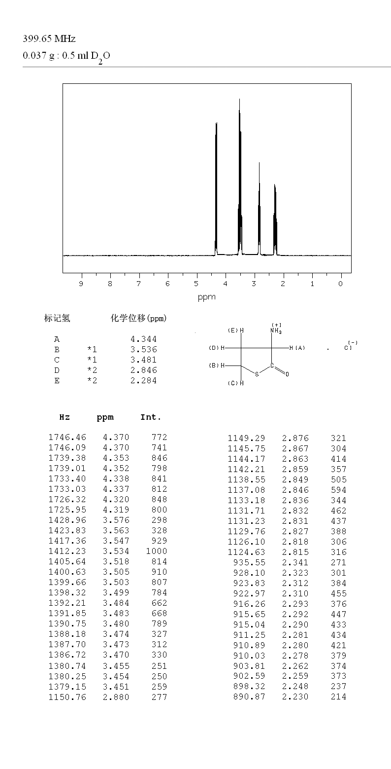 DL-高半胱氨酸硫内酯盐酸盐_1HNMR