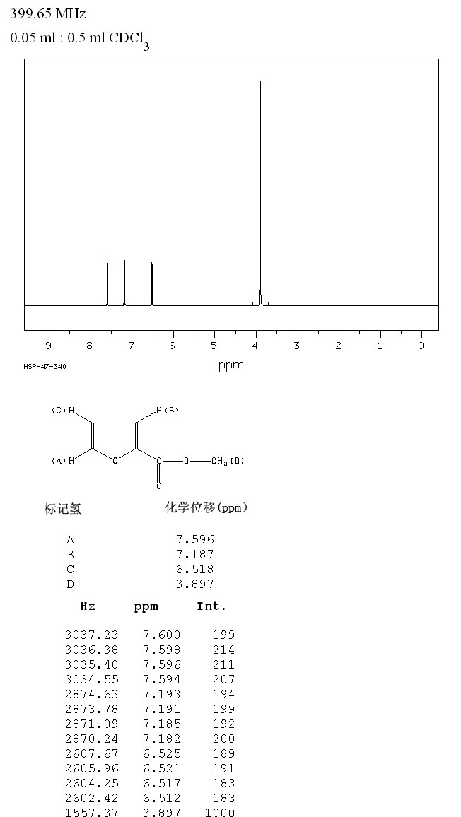 Methyl 2-​furoate_1HNMR