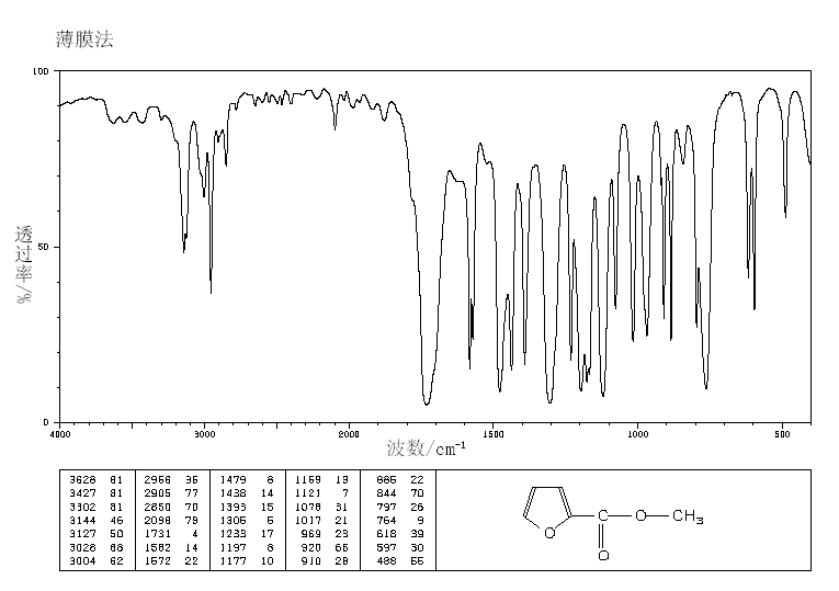 Methyl 2-​furoate_IR1