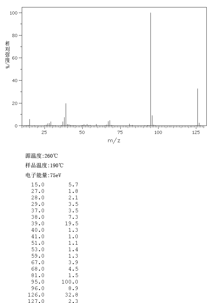 Methyl 2-​furoate_MS