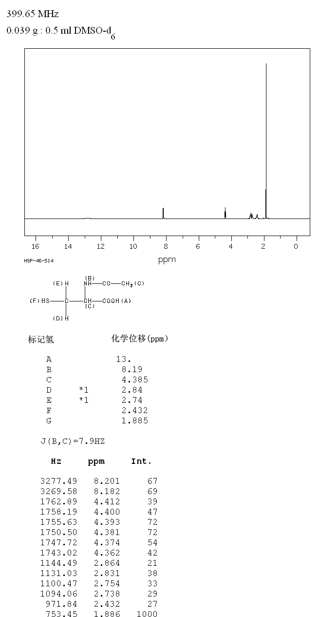N-乙酰半胱氨酸_1HNMR