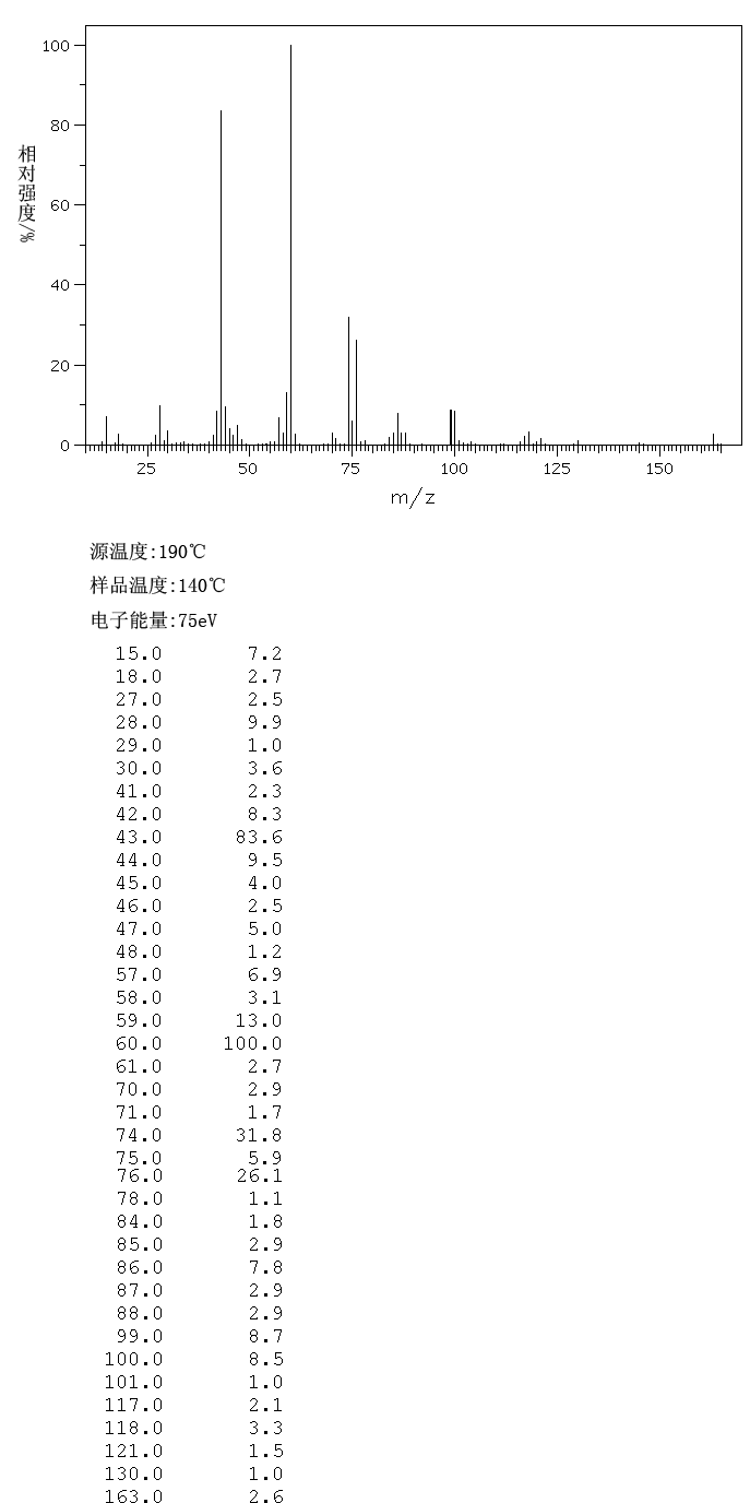N-乙酰半胱氨酸_MS