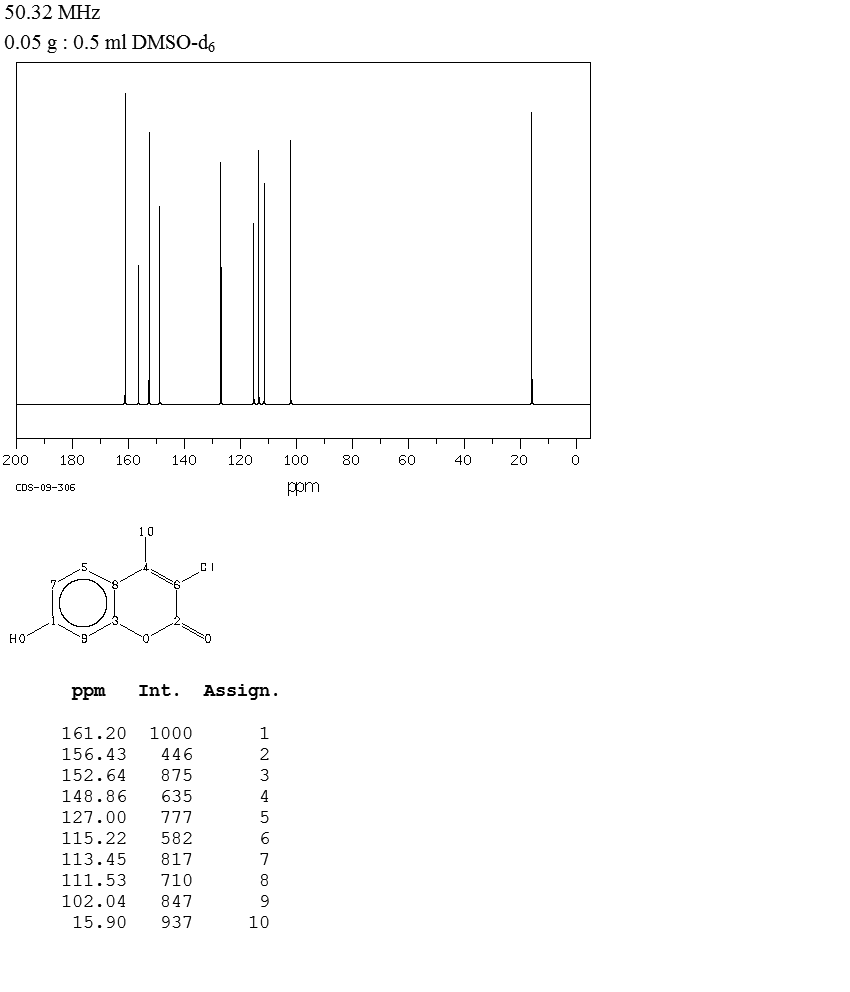 3-CHLORO-7-HYDROXY-4-METHYLCOUMARIN_13CNMR