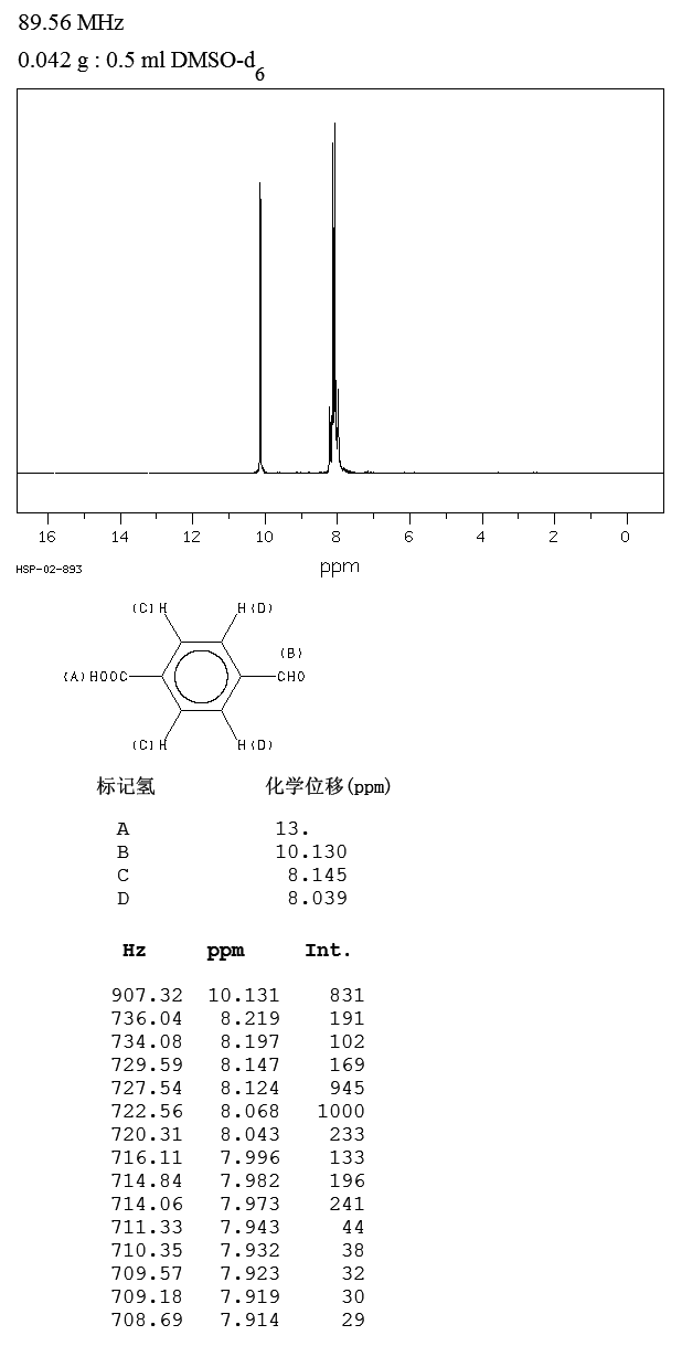 对醛基苯甲酸_1HNMR