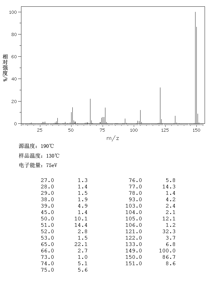 对醛基苯甲酸_MS