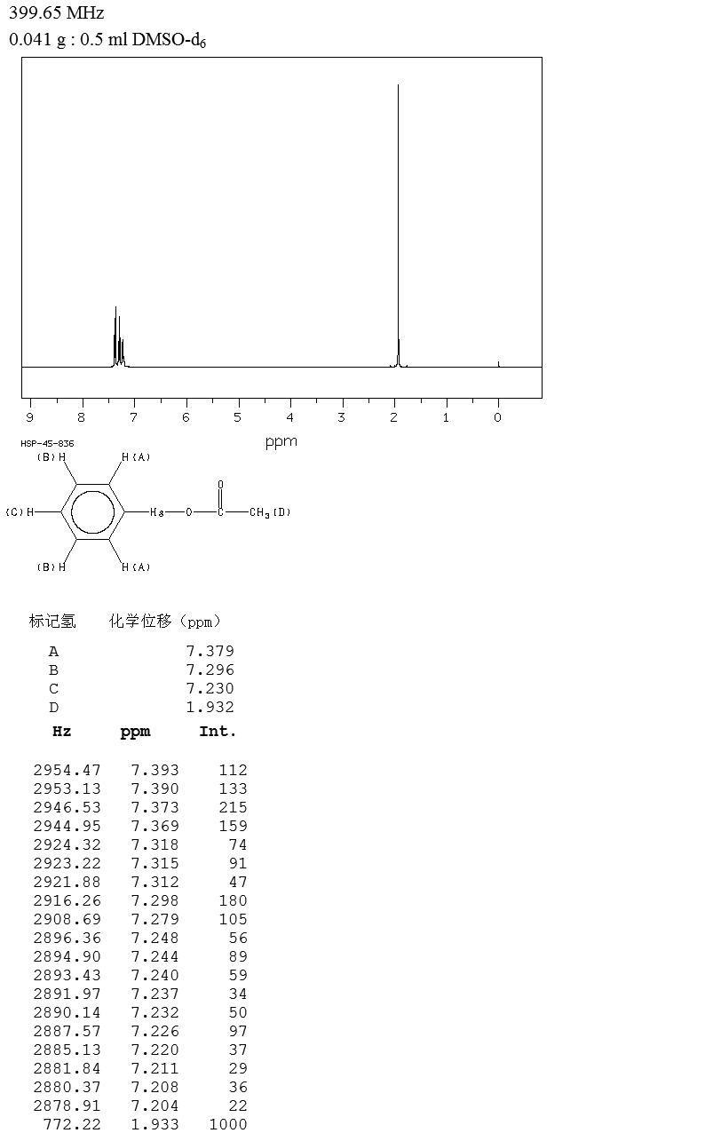 Phenylmercuric acetate_1HNMR