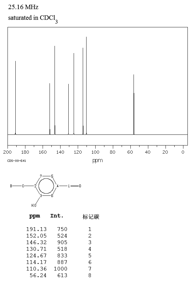 Isovanillin_13CNMR