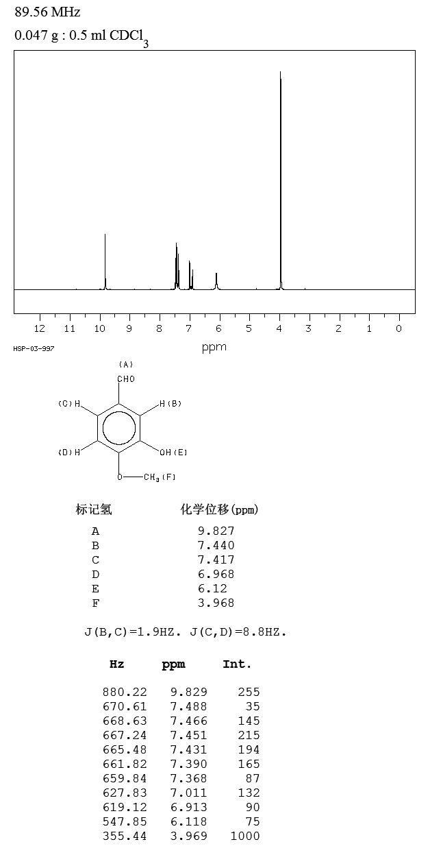 Isovanillin_1HNMR