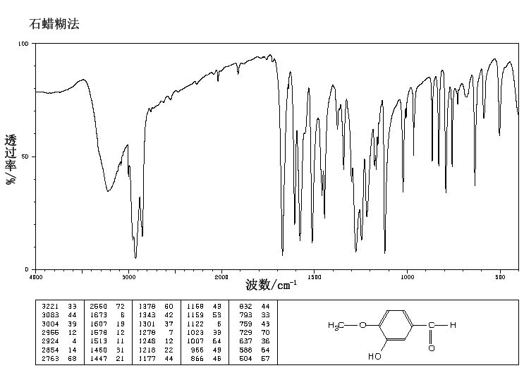 Isovanillin_IR1