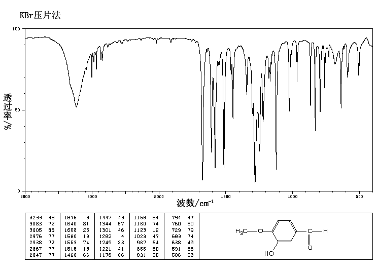 Isovanillin_IR2