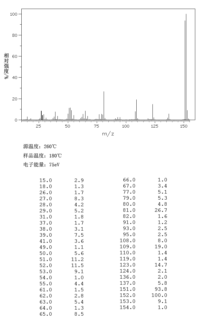 Isovanillin_MS