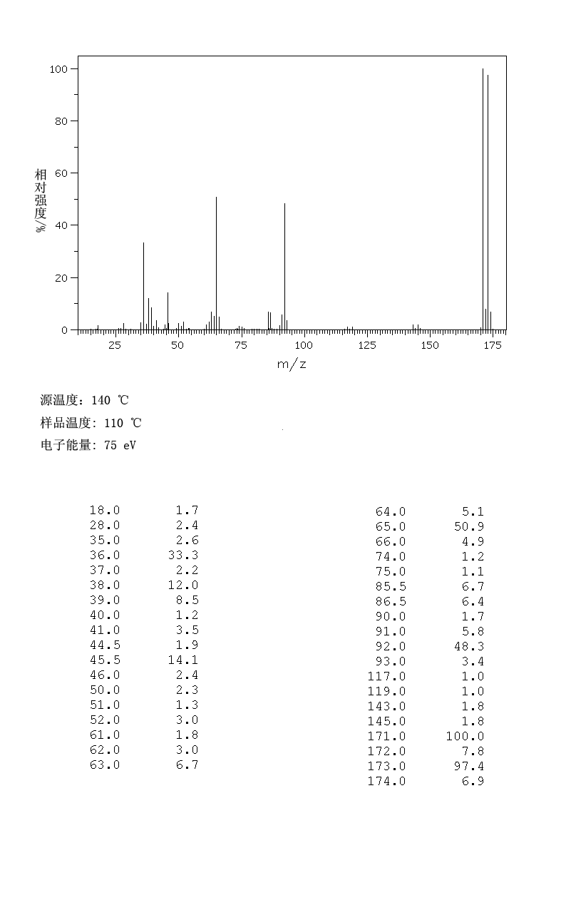 4-Bromoaniline hydrochloride_MS