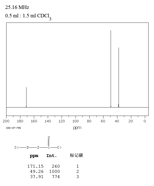 3-氯丙酰氯_13CNMR