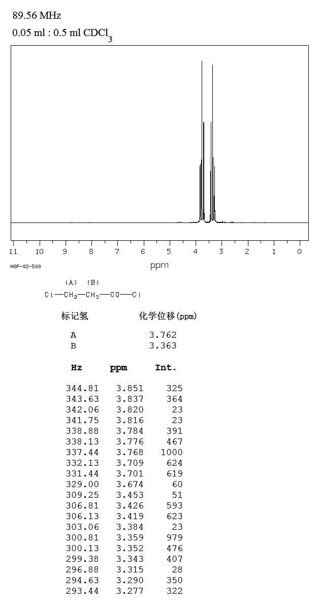 3-氯丙酰氯_1HNMR