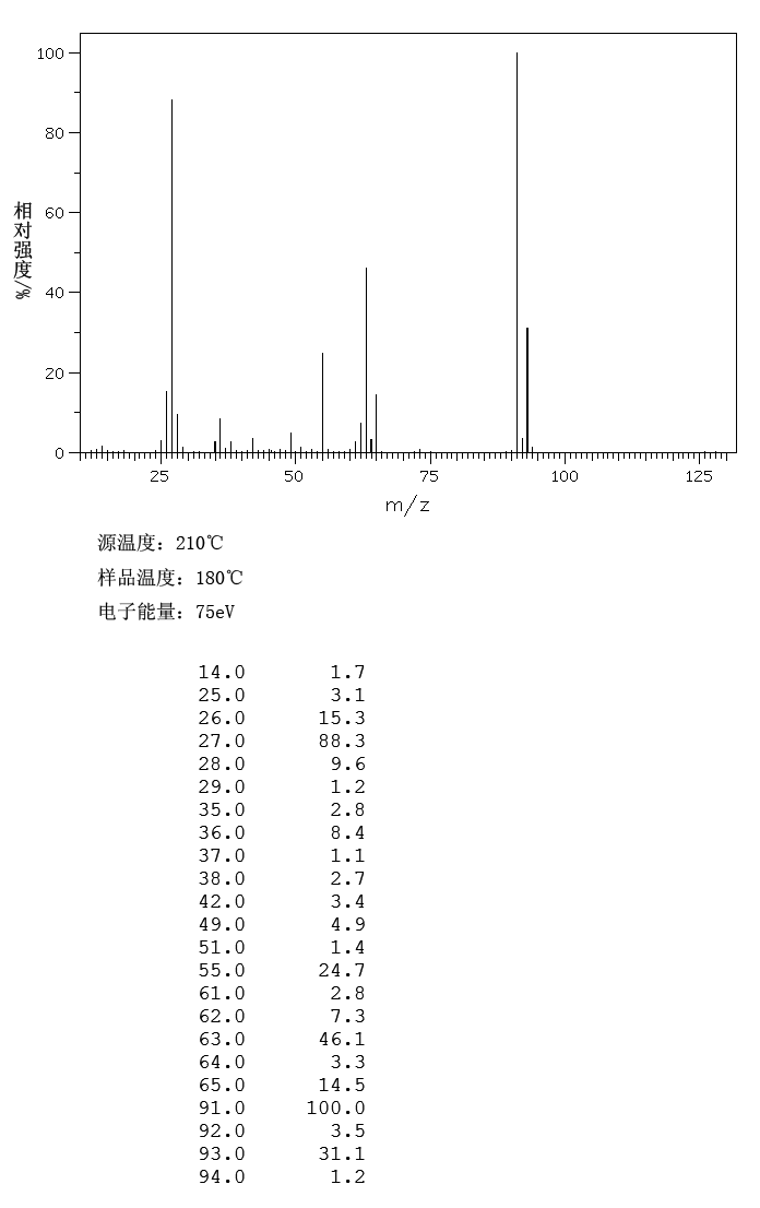 3-氯丙酰氯_MS