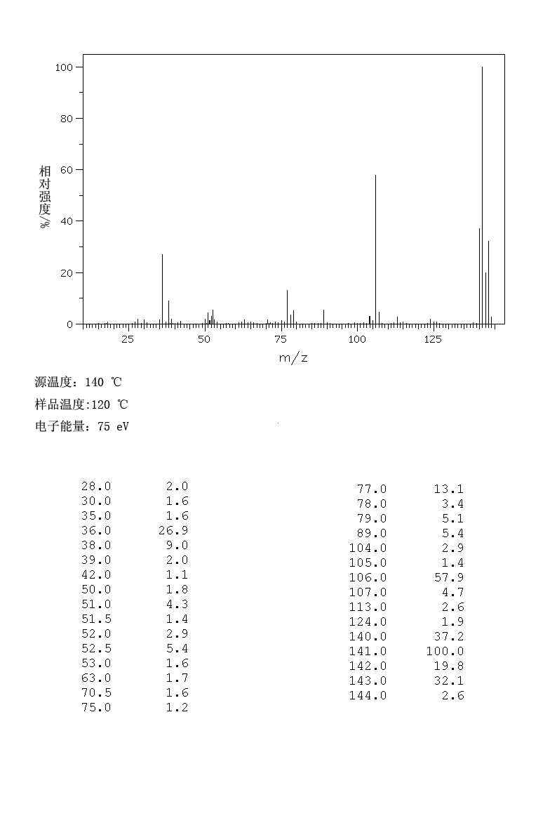 5-氯-2-甲基苯胺盐酸盐_MS