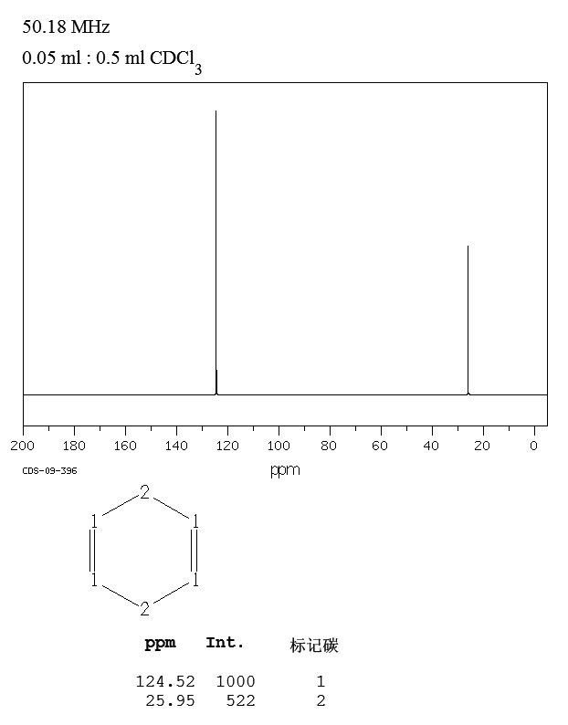 1,4-环己二烯_13CNMR