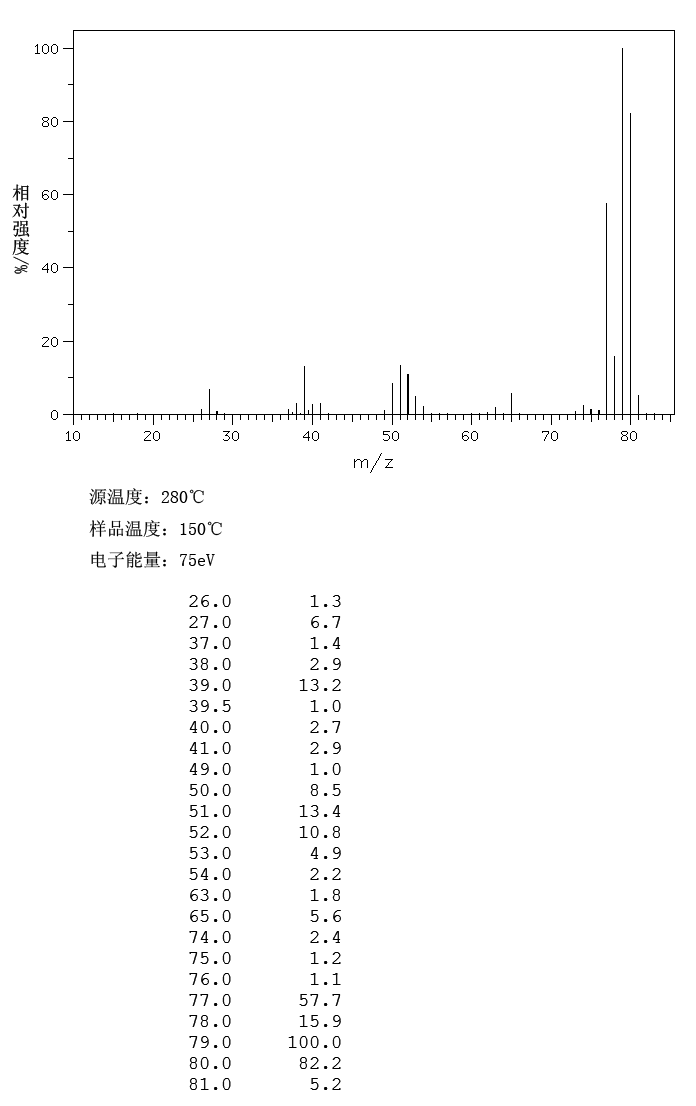 1,4-环己二烯_MS