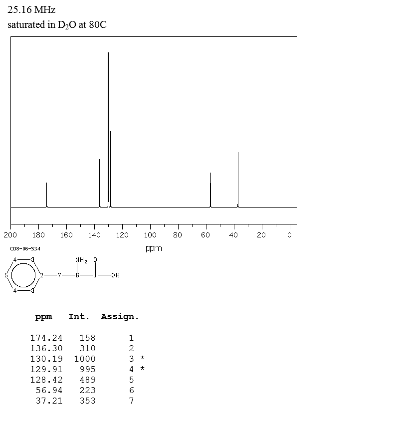 L-Phenylalanine_13CNMR