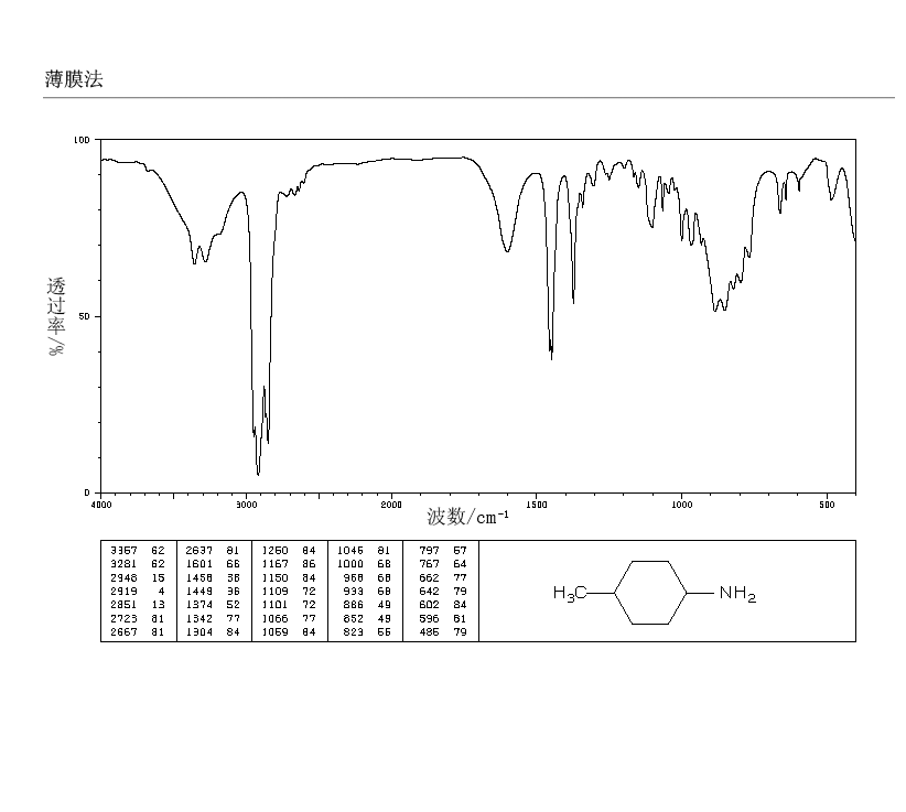 4-甲基环己胺_IR1