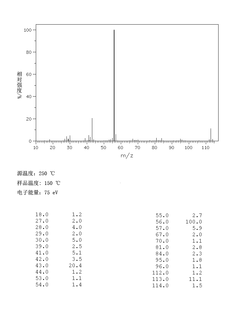 4-甲基环己胺_MS