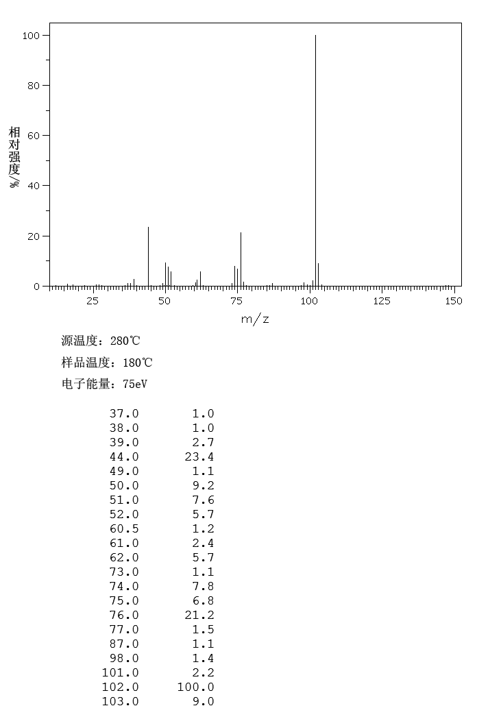 苯丙炔酸_MS