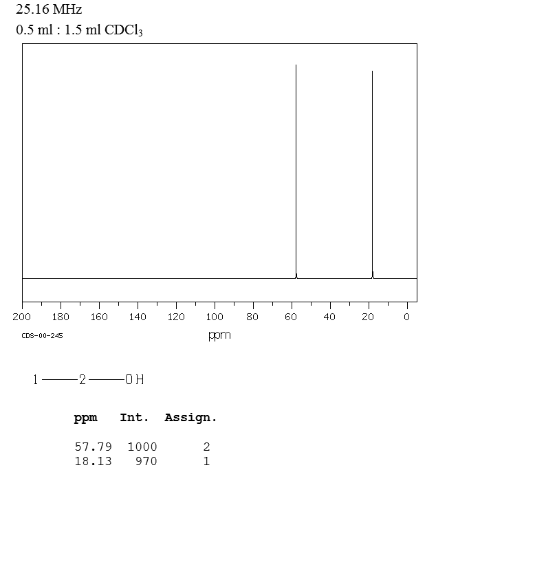 乙醇_13CNMR