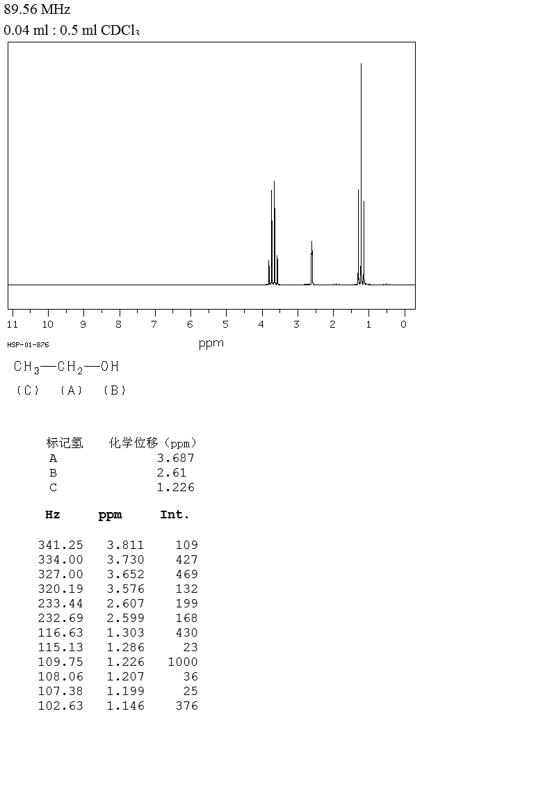 乙醇_1HNMR