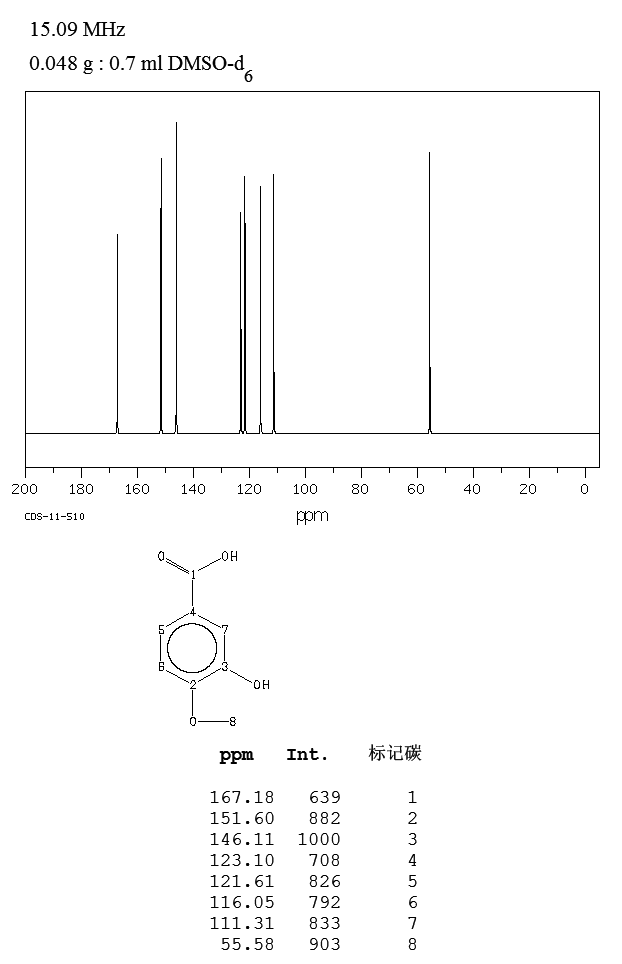 Isovanillic acid_13CNMR