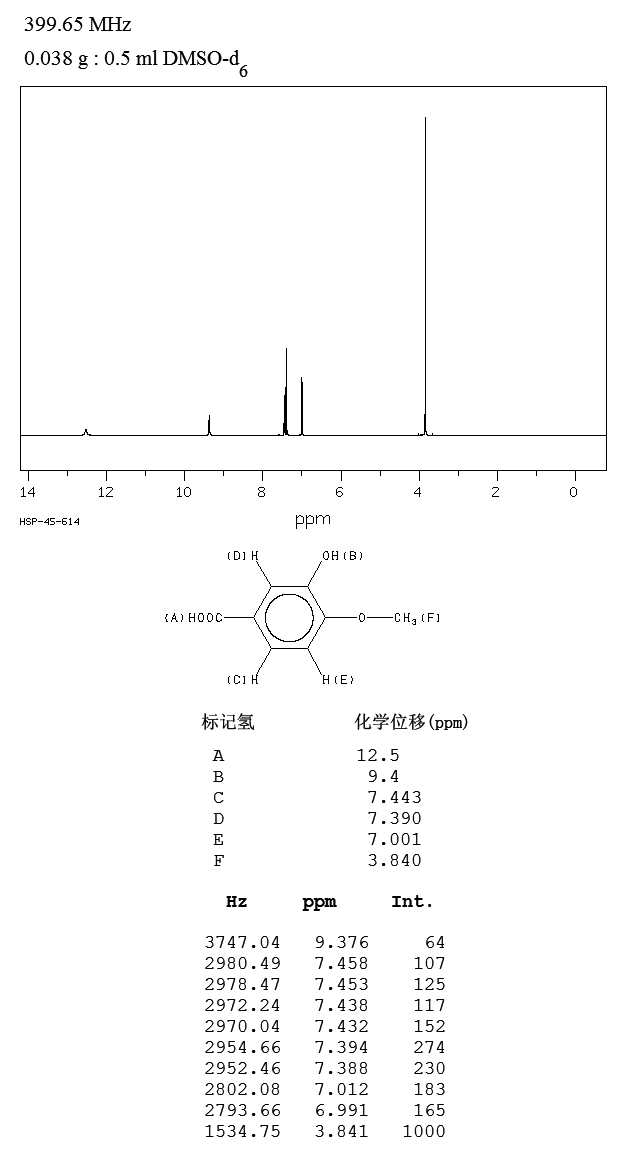 Isovanillic acid_1HNMR