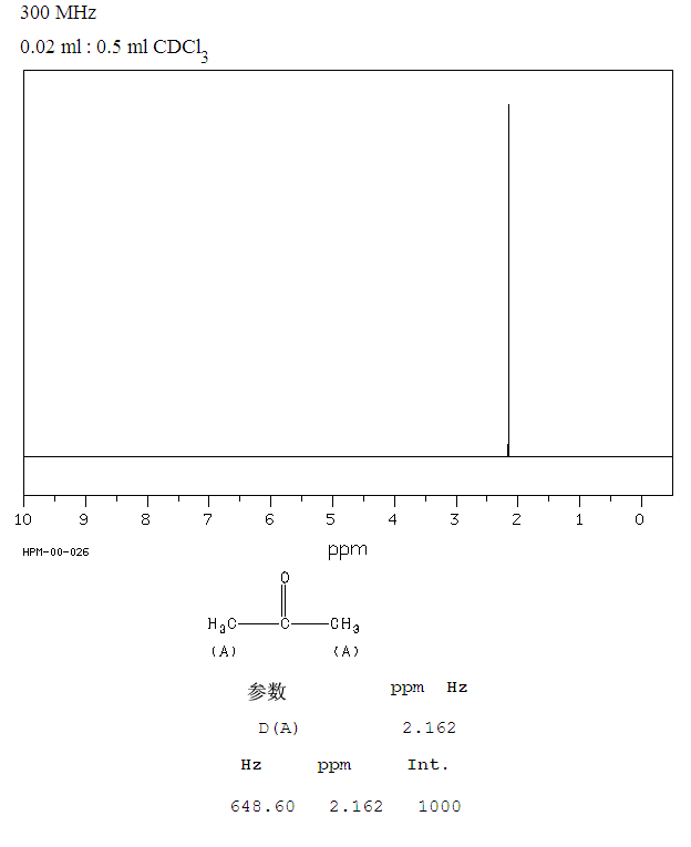 Acetone_1HNMR