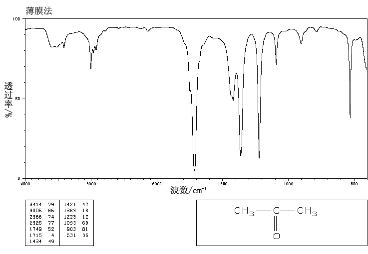 Acetone_IR1