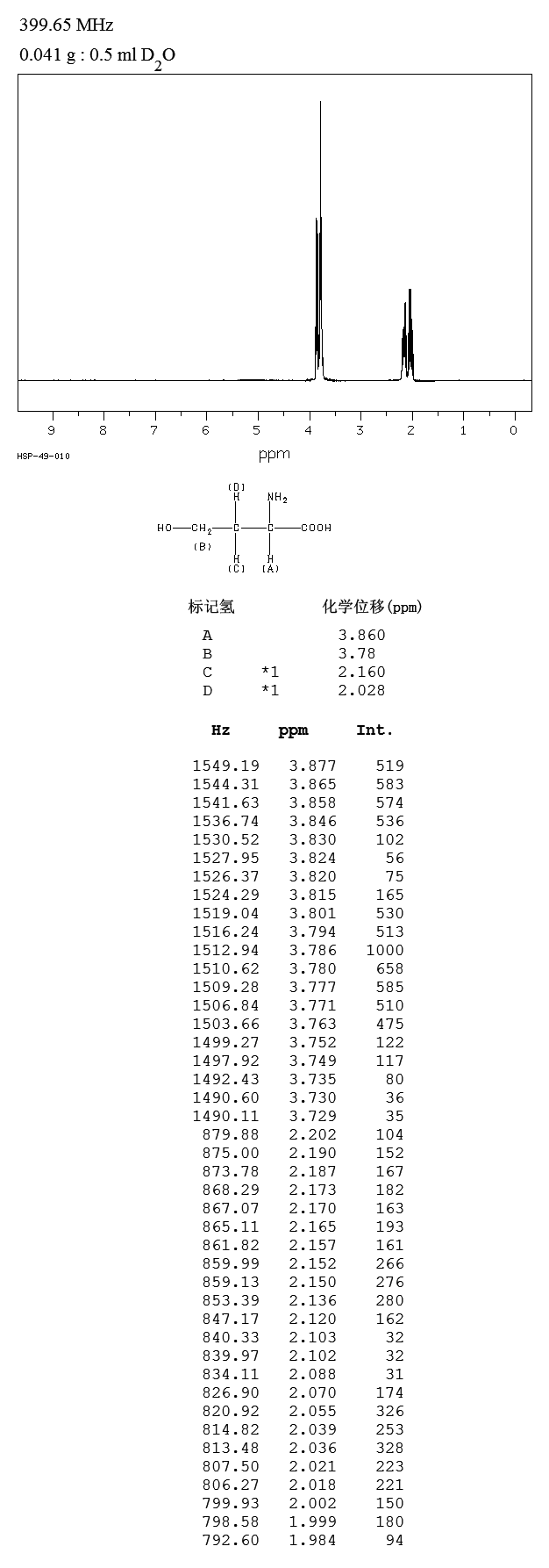 L-​Homoserine_1HNMR