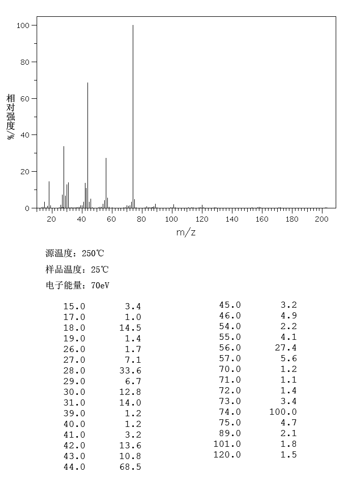 L-​Homoserine_MS