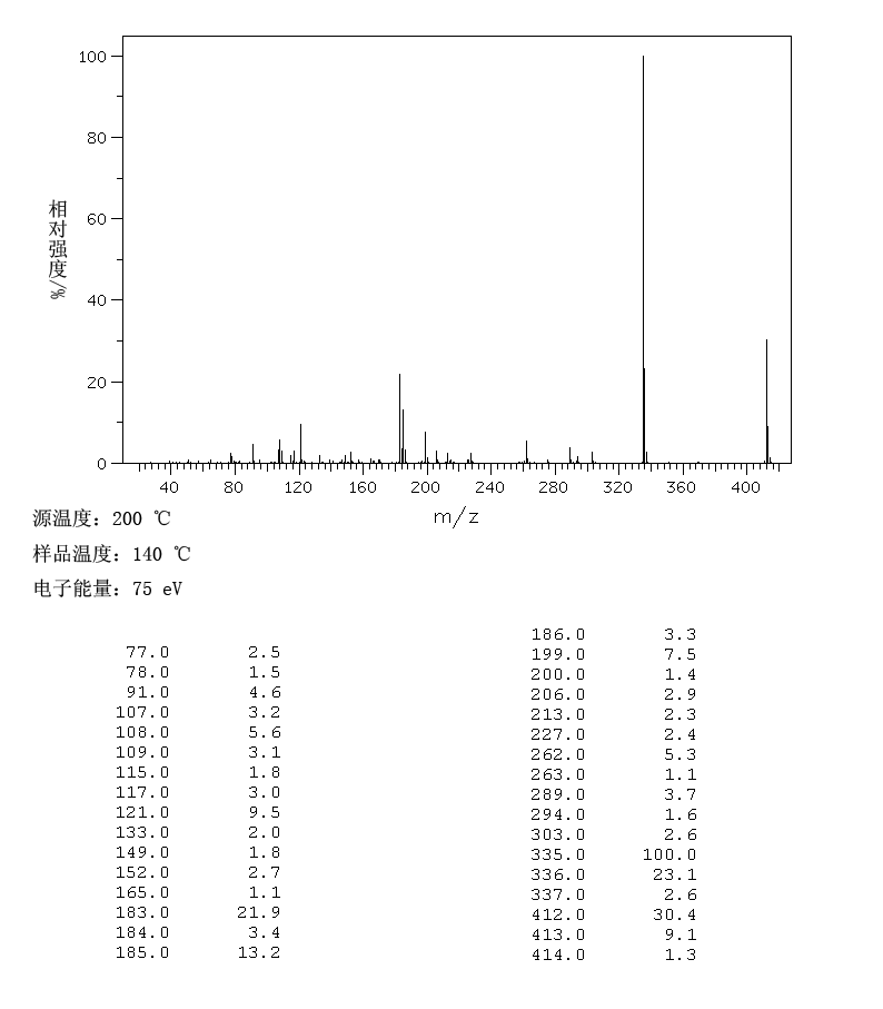 1,3-双(二苯膦基)丙烷_MS