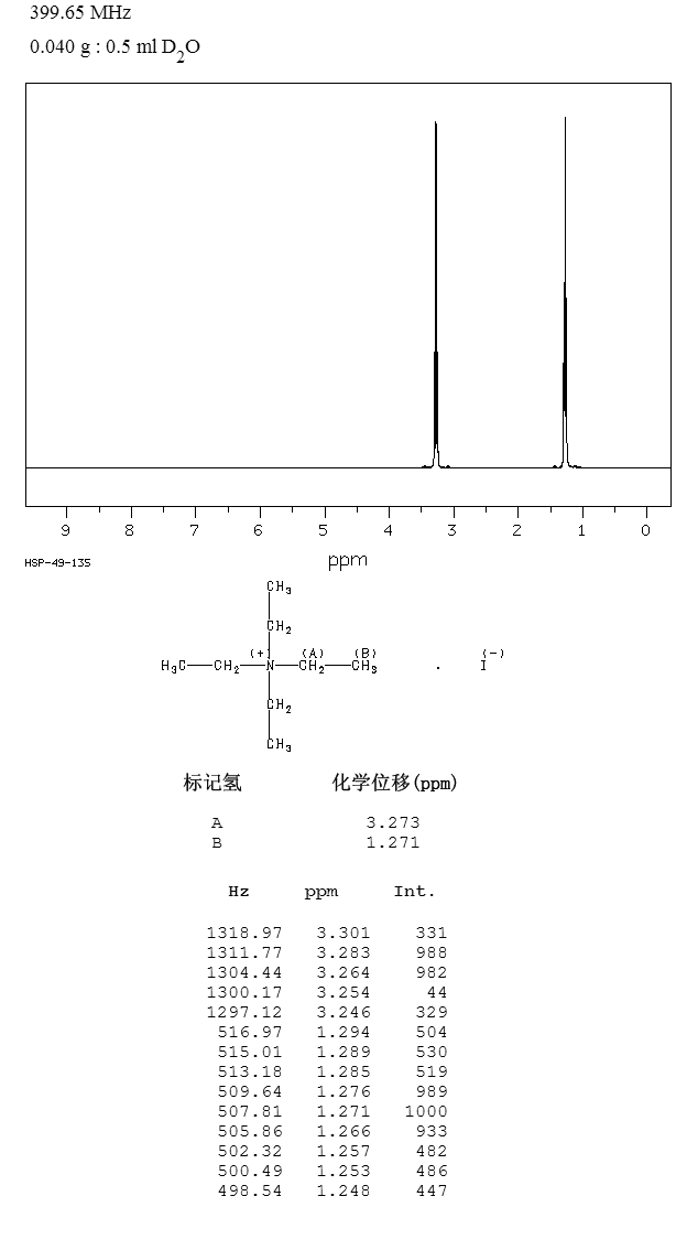 四乙基碘化铵_1HNMR